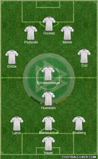 Germany Formation 2012