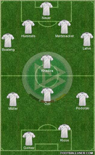 Germany Formation 2012