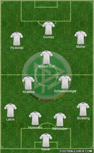 Germany Formation 2012