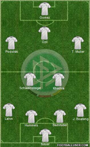 Germany Formation 2012