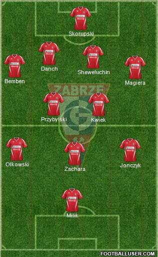 Gornik Zabrze Formation 2012