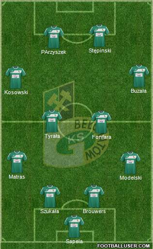 GKS Belchatow Formation 2012