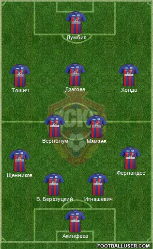 CSKA Moscow Formation 2012