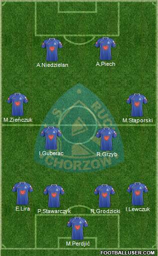 Ruch Chorzow Formation 2012