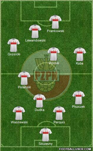 Poland Formation 2012