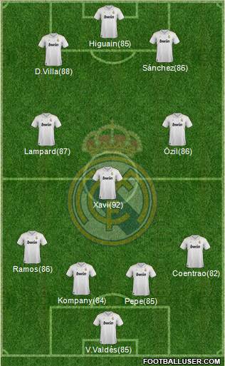 Real Madrid C.F. Formation 2012