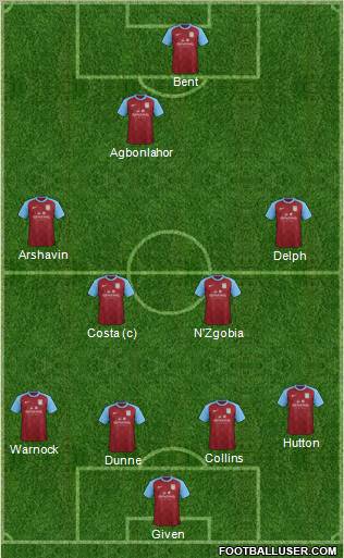 Aston Villa Formation 2012