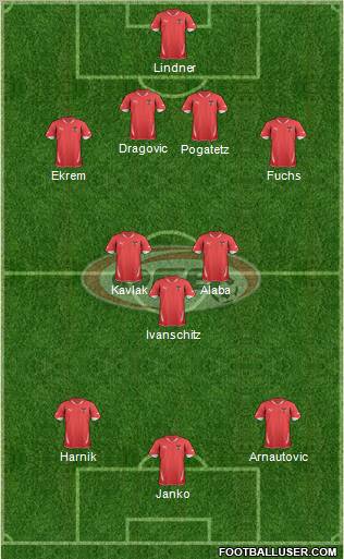 Austria Formation 2012