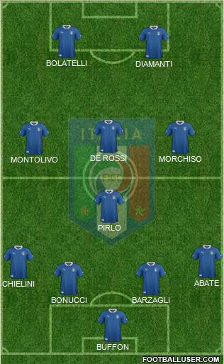 Italy Formation 2012