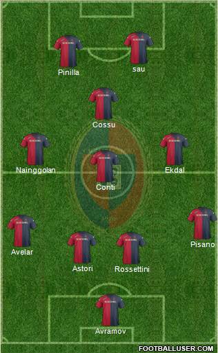 Cagliari Formation 2012