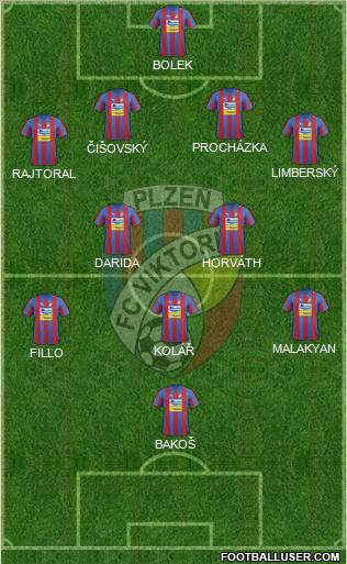 Viktoria Plzen Formation 2012