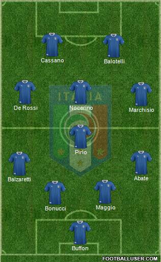 Italy Formation 2012