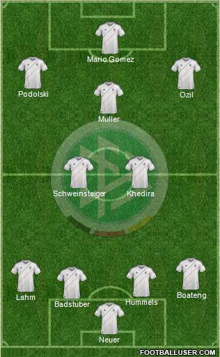 Germany Formation 2012