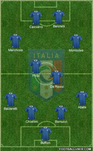 Italy Formation 2012