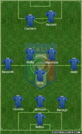 Italy Formation 2012