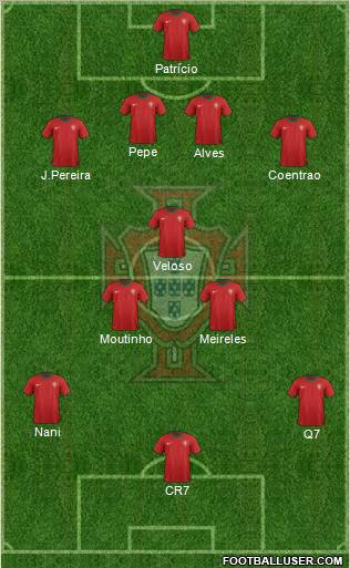 Portugal Formation 2012