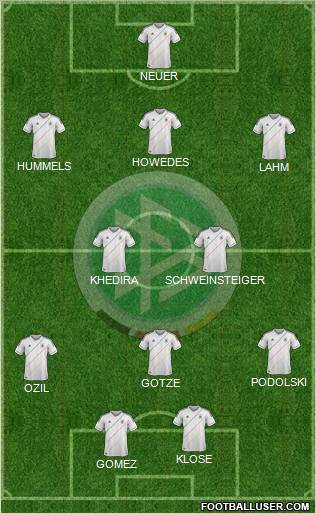 Germany Formation 2012