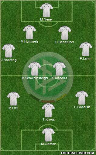 Germany Formation 2012