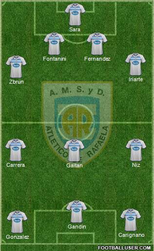 Atlético Rafaela Formation 2012