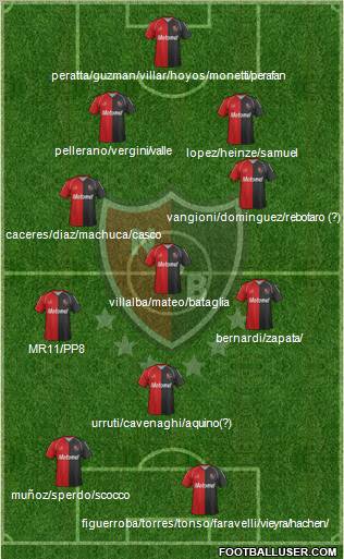 Newell's Old Boys Formation 2012