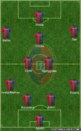 Cagliari Formation 2012