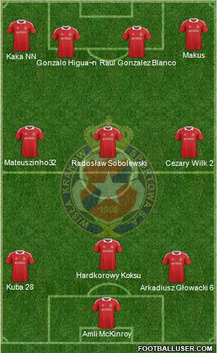 Wisla Krakow Formation 2012