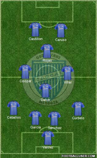 Godoy Cruz Antonio Tomba Formation 2012