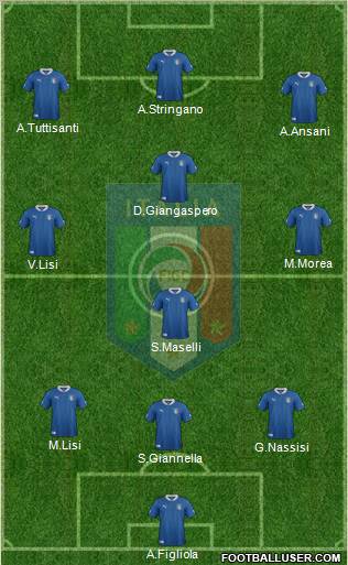 Italy Formation 2012