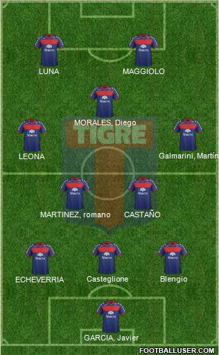 Tigre Formation 2012