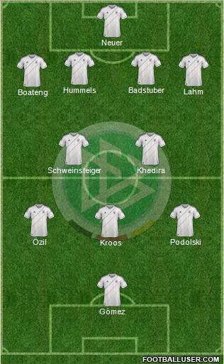 Germany Formation 2012