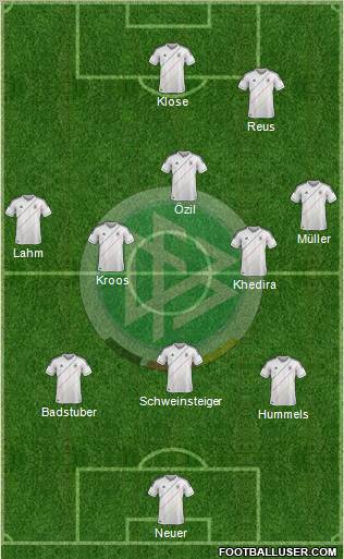 Germany Formation 2012