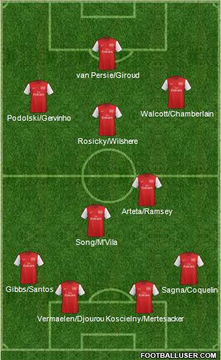 Arsenal Formation 2012