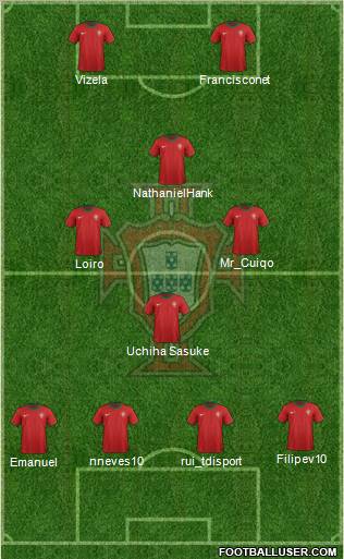 Portugal Formation 2012