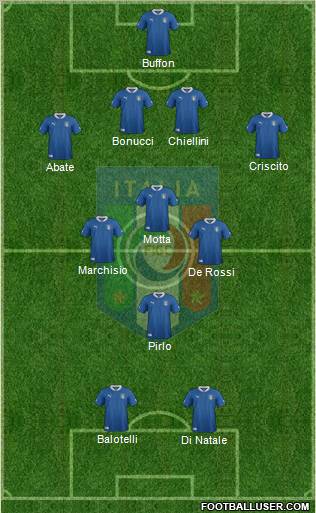 Italy Formation 2012