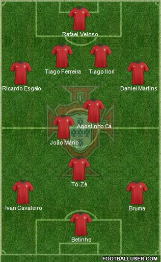 Portugal Formation 2012