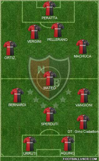 Newell's Old Boys Formation 2012