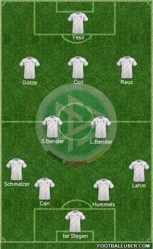 Germany Formation 2012