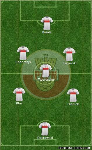 Poland Formation 2012