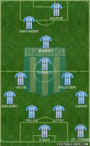 Racing Club Formation 2012