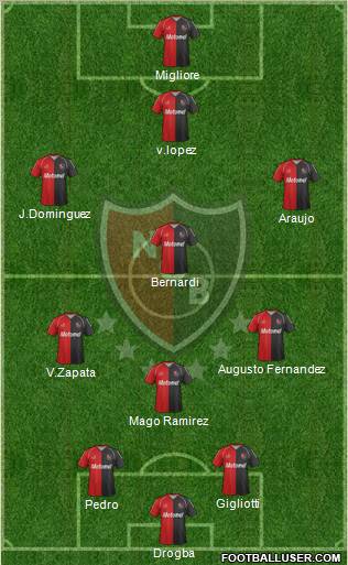 Newell's Old Boys Formation 2012