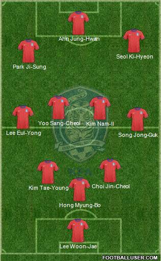 South Korea Formation 2012