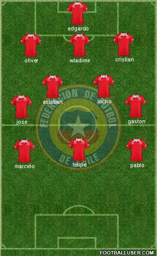 Chile Formation 2012