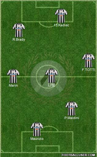 Udinese Formation 2012