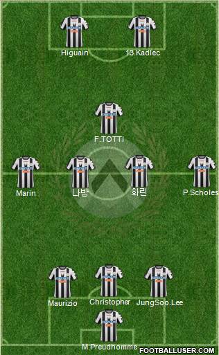 Udinese Formation 2012