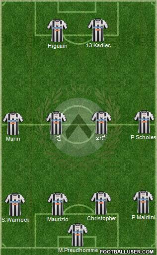 Udinese Formation 2012