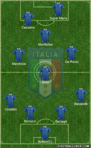 Italy Formation 2012