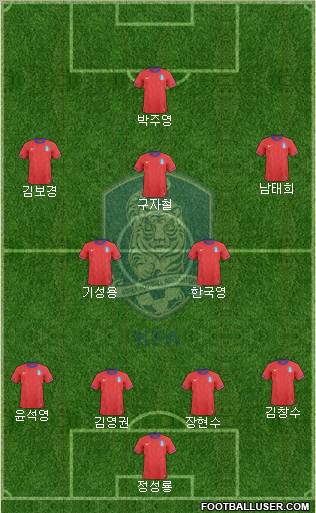 South Korea Formation 2012