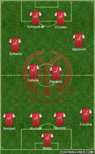 1.FSV Mainz 05 Formation 2012