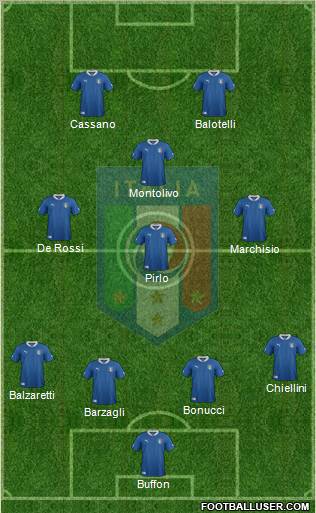 Italy Formation 2012