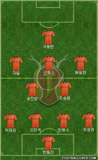 Jeju United Formation 2012